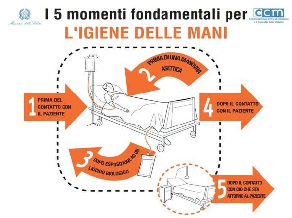 i 5 momenti fondamentali per l'igiene delle mani