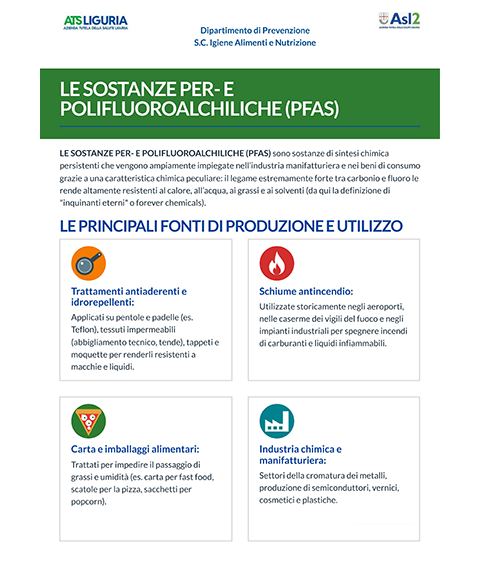 introduzione alle sostante PFAS